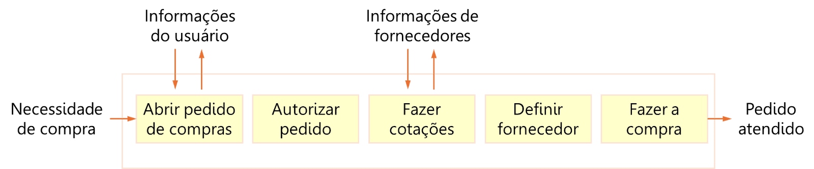 Foto processos-Musk e o indice- quatro