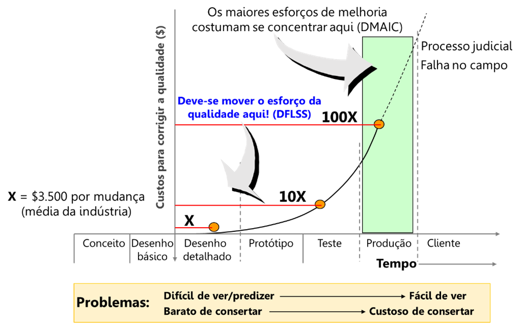 Figura 3 – O custo da mudança