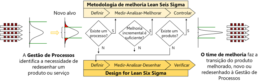 figura1 Escolha de metodologia