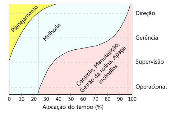 figura1 mudança cultural e melhoria continua