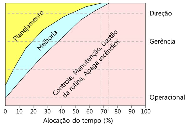 figura2 mudança cultural e melhoria continua