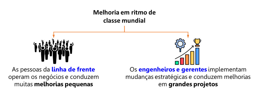 figura4 mudança cultural e melhoria continua