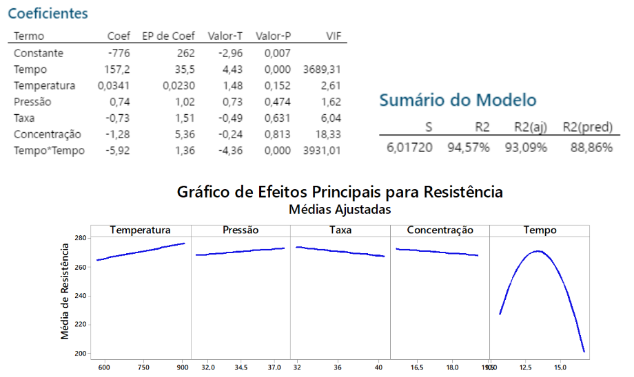 figura 5 - blog de ciencia de dados 2024